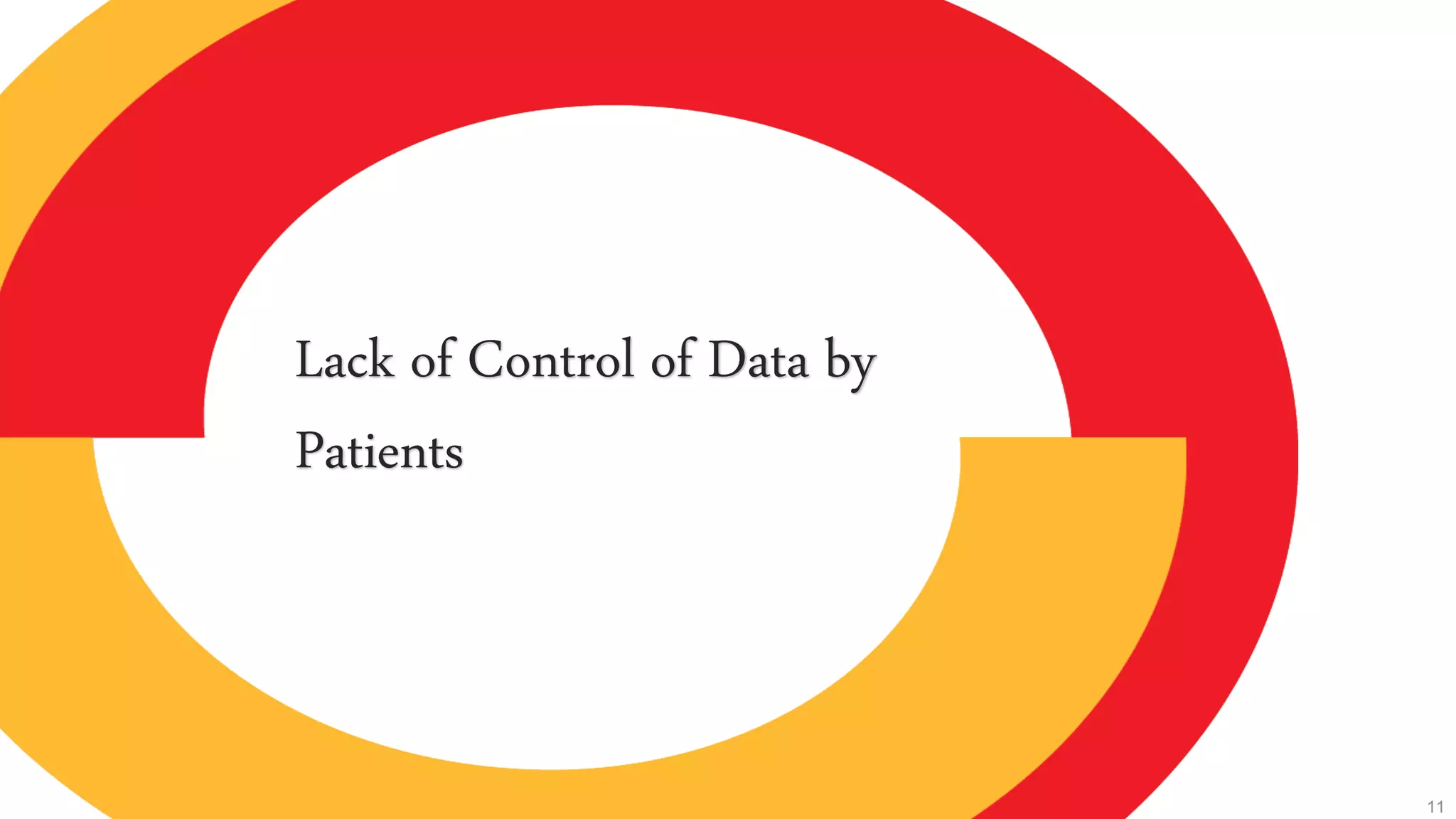 Headline
Text Here
Headline
Text Here
11
Lack of Control of Data by
Patients
 