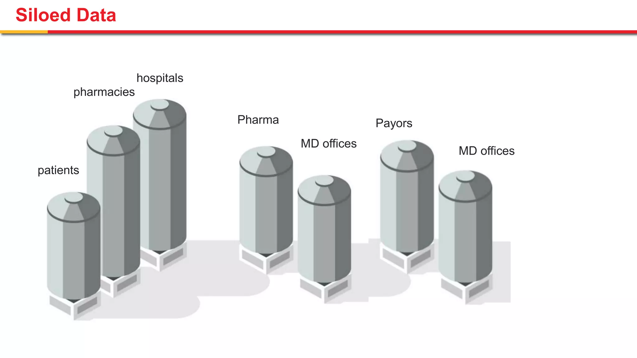 © Copyright 2015 Certara, L.P. All rights reserved.
Siloed Data
hospitals
pharmacies
patients
Pharma
MD offices
Government
Payors
Payors
MD offices
 