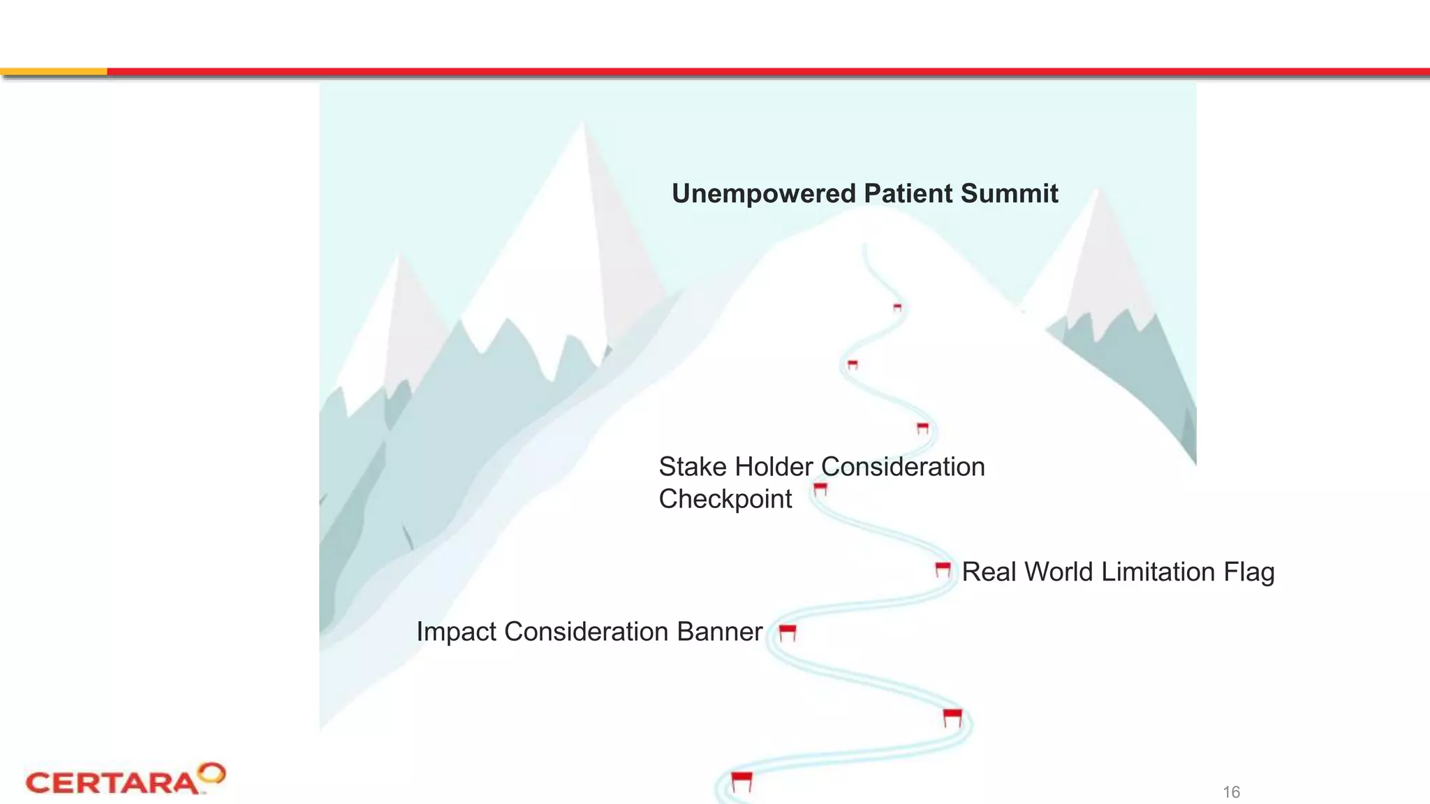 © Copyright 2015 Certara, L.P. All rights reserved. 16
Stake Holder Consideration
Checkpoint
Real World Limitation Flag
Impact Consideration Banner
Unempowered Patient Summit
 