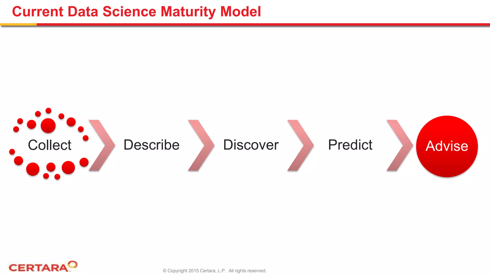 © Copyright 2015 Certara, L.P. All rights reserved.
Current Data Science Maturity Model
Collect Describe Discover Predict Advise
 