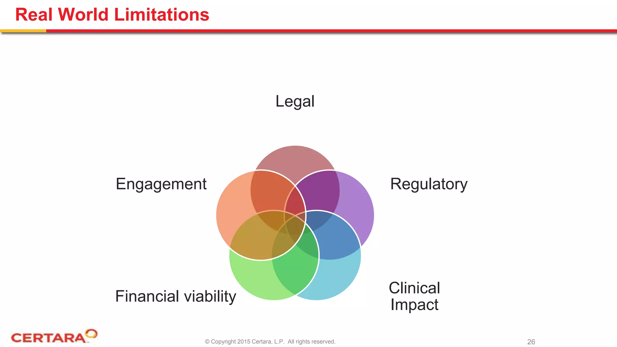 © Copyright 2015 Certara, L.P. All rights reserved.
Real World Limitations
Legal
Regulatory
Clinical
Impact
Financial viability
Engagement
26
 