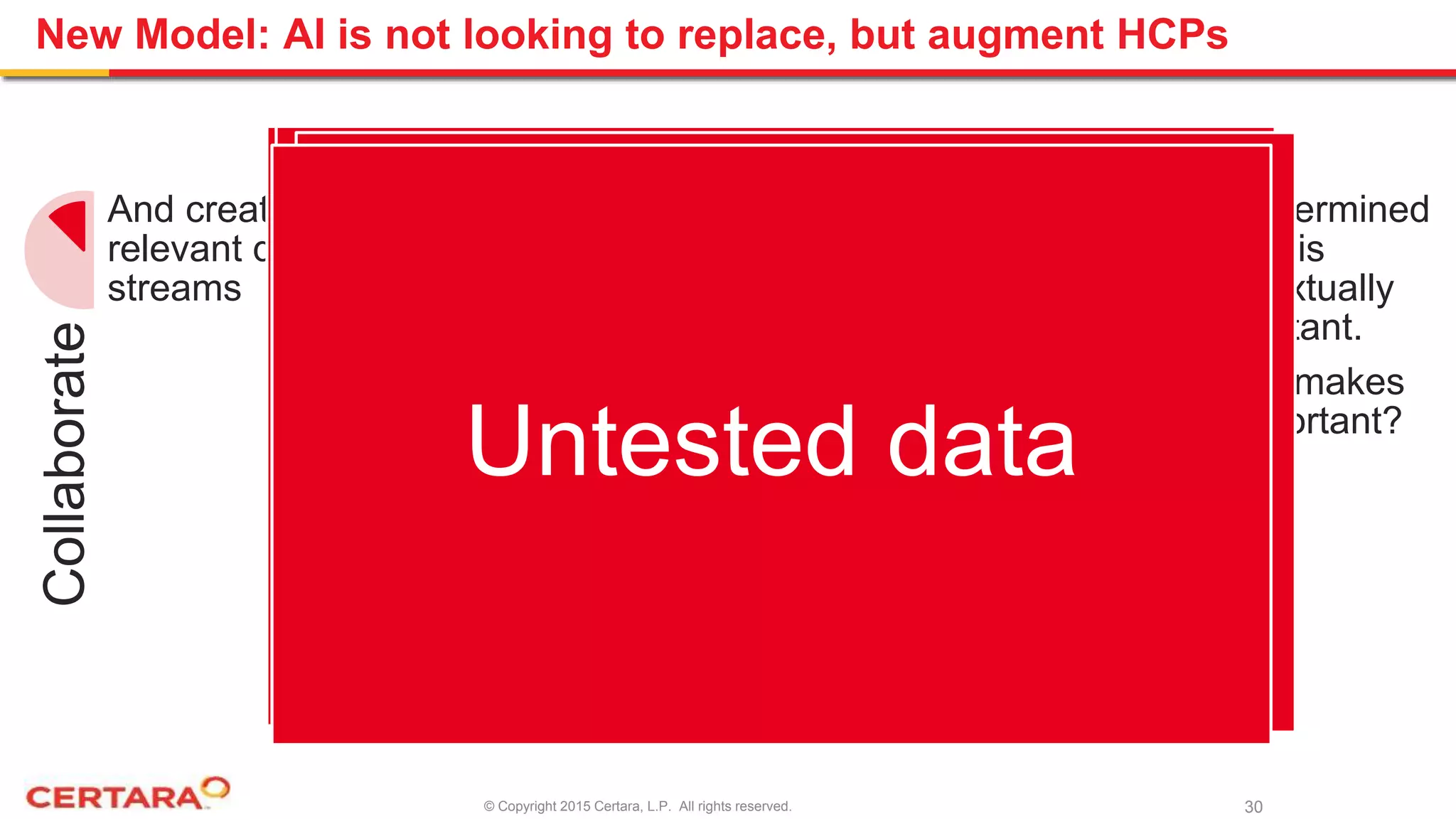 © Copyright 2015 Certara, L.P. All rights reserved.
New Model: AI is not looking to replace, but augment HCPs
Collaborate
And create
relevant data
streams
Contextualize
To an
individual
patient for an
individual
problem
Suggest
Treatment
options
AT POINT OF
TREATMENT
Likelihood of
success
Explain
AI determined
that it is
contextually
important.
What makes
it important?
30
Why?Regulatory buy-inLegal liabilityUntested data
 