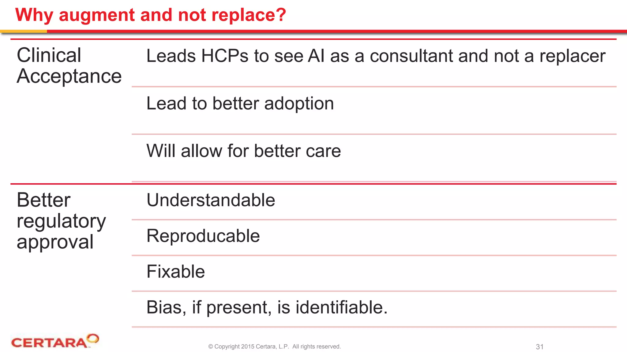 © Copyright 2015 Certara, L.P. All rights reserved.
Why augment and not replace?
Clinical
Acceptance
Leads HCPs to see AI as a consultant and not a replacer
Lead to better adoption
Will allow for better care
Better
regulatory
approval
Understandable
Reproducable
Fixable
Bias, if present, is identifiable.
31
 