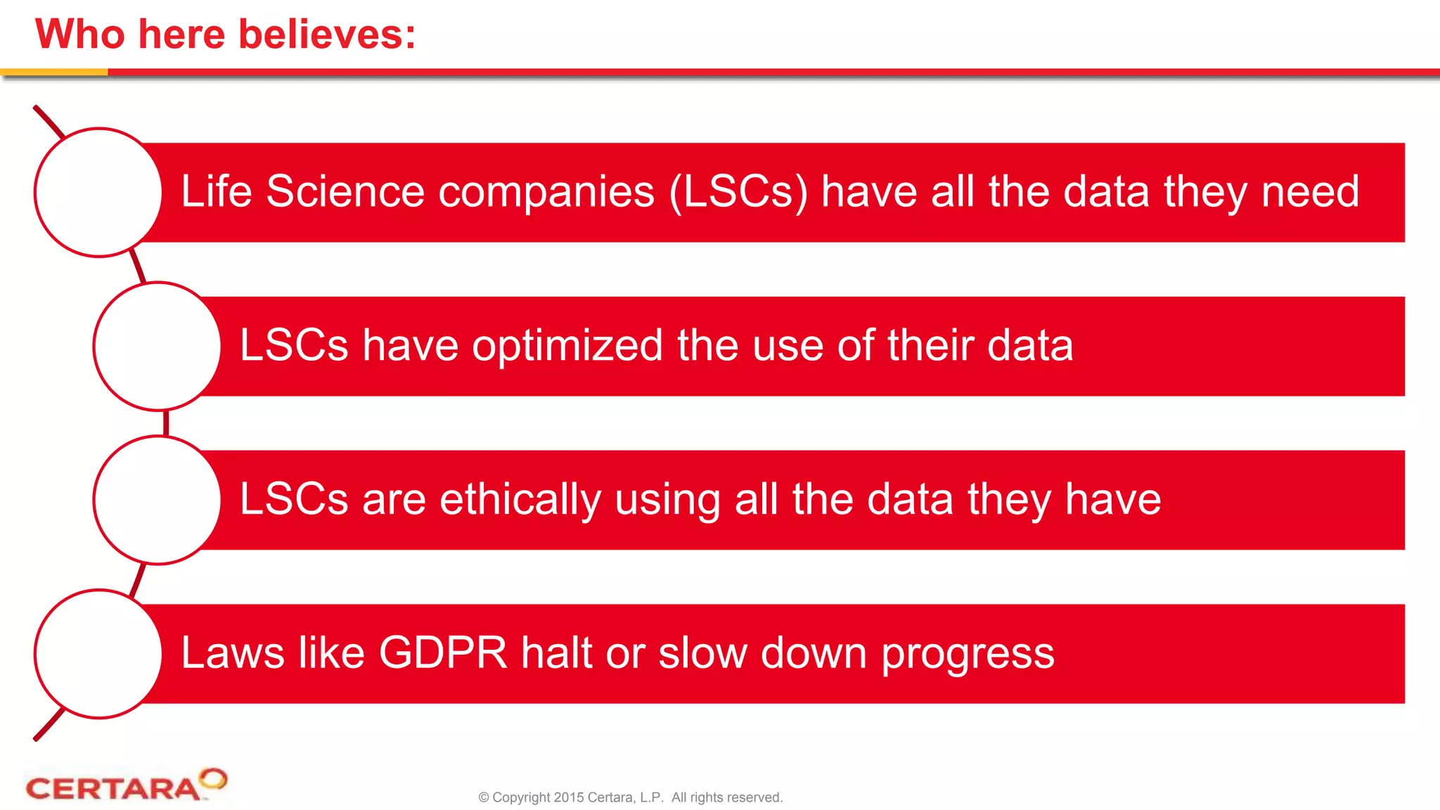 © Copyright 2015 Certara, L.P. All rights reserved.
Who here believes:
Life Science companies (LSCs) have all the data they need
LSCs have optimized the use of their data
LSCs are ethically using all the data they have
Laws like GDPR halt or slow down progress
 