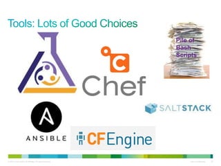 Pile of 
Bash 
Scripts 
© 2010 Cisco and/or its affiliates. All rights reserved. Cisco Confidential 29 
 