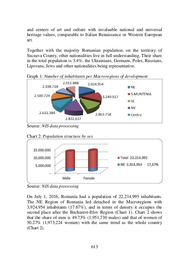 Considerations On Agrotourism In North East Region Of Romania