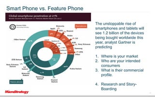 Smart Phone vs. Feature Phone
The unstoppable rise of
smartphones and tablets will
see 1.2 billion of the devices
being bought worldwide this
year, analyst Gartner is
predicting

1. Where is your market
2. Who are your intended
consumers
3. What is their commercial
profile.
4. Research and StoryBoarding
14

 