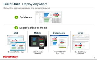 Build Once, Deploy Anywhere
Competitive approaches require time-consuming rework

1

Build once

2

Deploy across all media

Web

Mobile

Browsers | Portals | Apps

iOS | Android |
Blackberry

Documents

PDF | PowerPoint |
Excel | Word

Email

One-Click Sharing |
Annotation
24
2
4

 