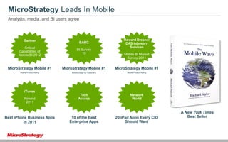 MicroStrategy Leads In Mobile
Analysts, media, and BI users agree

Gartner

BARC

Howard Dresner
DAS Advisory
Services

Critical
Capabilities of
Mobile BI 2012

BI Survey
10

MicroStrategy Mobile #1

MicroStrategy Mobile #1

MicroStrategy Mobile #1

Mobile Product Rating

Mobile Usage by Customers

Mobile Product Rating

Tech
Access

Network
World

Mobile BI Market
Survey 2011

iTunes
Rewind
2011

Best iPhone Business Apps
in 2011

10 of the Best
Enterprise Apps

20 iPad Apps Every CIO
Should Want

A New York Times
Best Seller

 