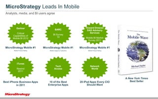 Considerations when building mobile app. Presented by Microstrategy