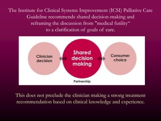 The Institute for Clinical Systems Improvement (ICSI) Palliative Care
        Guideline recommends shared decision-making and
           reframing the discussion from "medical futility―
                  to a clarification of goals of care.




   This does not preclude the clinician making a strong treatment
   recommendation based on clinical knowledge and experience.
 