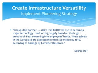 Considering a BYOD Infrastructure PPT