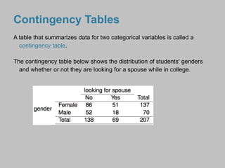 Categorical Data
