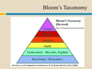 Bloom’s Taxonomy
 