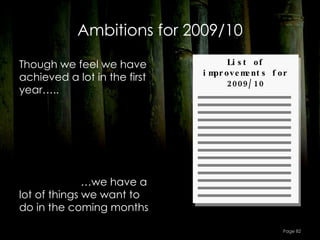 Ambitions for 2009/10

Though we feel we have              Li s t of
                              i m ove m nt s f or
                                 pr       e
achieved a lot in the first
                                    2009/ 10
year…..




              …we have a
lot of things we want to
do in the coming months

                                                Page 82
 