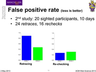 False positive rate (less is better)
ACM Web Science 20132 May 2013
study 1 study 20.0
0.2
0.4
0.6
0.8
1.0
study 1 study 2...