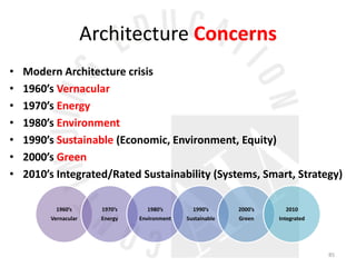 Considering Socio-cultural Sustainability in the Architectural Design Process الاستدامة الاجتماعية والثقافية في التصميم المعماري