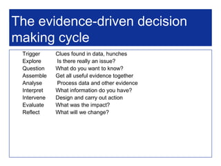 assessment results, gender, attendance, ethnicity …Data are one form of evidence