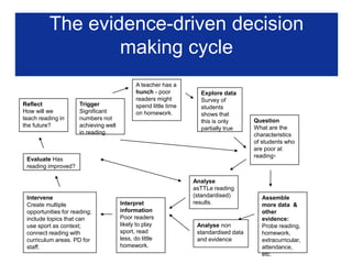 What evidence does a school have?Demographics