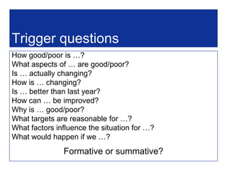 Other practiceDemographicsWhat data do we have now to provide a profile of our school? 	What other data could we create?SchoolStudentsStaffParents/caregivers and community