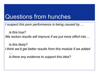 Student achievementWhat evidence do we have now about student achievement?	What other evidence could we collect?National assessment resultsStandardised assessment results administered internallyOther in-school assessmentsStudent work