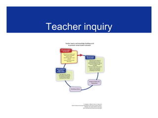 Evidence-driven eatingYou need to buy lunch. Before you decide what to buy you consider a number of factors: how much money do you have?