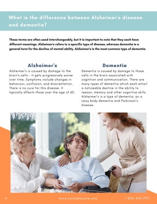 These terms are often used interchangeably, but it is important to note that they each have
different meanings. Alzheimer's refers to a specific type of disease, whereas dementia is a
general term for the decline of mental ability. Alzheimer's is the most common type of dementia.
Alzheimer's is caused by damage to the
brain’s cells - it gets progressively worse
over time. Symptoms include changes in
behaviour, confusion, and disorientation.
There is no cure for this disease. It
typically affects those over the age of 65.
Alzheimer's Dementia
Dementia is caused by damage to those
cells in the brain associated with
cognition and communication. There are
many types of dementia which each entail
a noticeable decline in the ability to
reason, memory and other cognitive skills.
Alzheimer’s is a type of dementia, as is
Lewy body dementia and Parkinson’s
disease.
What is the difference between Alzheimer's disease
and dementia?
www.considracare.com 1-855-410-7971
4
 