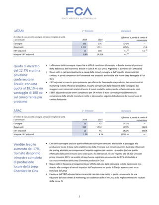 3
LATAM 1° Trimestre Variazione
(in milioni di euro, eccetto consegne, che sono in migliaia di unità,
e percentuali) 2016 2015
Effettiva a parità di cambi di
conversione
Consegne 102 135 (24)% —
Ricavi netti 1.311 1.551 (15)% +5%
EBIT adjusted 11 (65) n.s.(4)
n.s.(4)
Margine EBIT adjusted 0,8% (4,2)% n.s.(4)
Quota di mercato
del 12,7% e prima
posizione
confermata in
Brasile, con una
quota al 18,1% e un
vantaggio di 180 pb
sul concorrente più
prossimo
• La flessione delle consegne rispecchia le difficili condizioni di mercato in Brasile dovute al protrarsi
della debolezza dell’economia: Brasile in calo di 37.000 unità, Argentina in aumento di 4.000 unità
• Ricavi netti in calo principalmente a causa delle minori consegne e dell’impatto sfavorevole del
cambio, in parte compensati dal favorevole mix prodotto attribuibile alle nuove Jeep Renegade e Fiat
Toro
• EBIT adjusted in crescita principalmente per effetto del favorevole mix prodotto, dei minori costi di
marketing e delle efficienze produttive, in parte compensati dalla flessione delle consegne, dai
maggiori costi industriali relativi al lancio di nuovi modelli e dalla crescita inflazionistica dei costi
• L’EBIT adjusted esclude oneri complessivi per 24 milioni di euro correlati principalmente alla
conversione delle attività monetarie nette in Venezuela a seguito dell’adozione del nuovo tasso di
cambio fluttuante
APAC 1° Trimestre Variazione
(in milioni di euro, eccetto consegne, che sono in migliaia di unità,
e percentuali) 2016 2015
Effettiva a parità di cambi di
conversione
Consegne 25 47 (47)% —
Ricavi netti 949 1.512 (37)% (36)%
EBIT adjusted 12 65 (82)% (82)%
Margine EBIT adjusted 1,3% 4,3% (300) pb —
Vendite Jeep in
aumento del 17%,
trainate dal primo
trimestre completo
di produzione
locale della Jeep
Cherokee in Cina
• Calo delle consegne (escluse quelle effettuate dalle joint venture) attribuibile al passaggio alla
produzione locale di Jeep nello stabilimento della JV cinese e ai minori volumi in Australia influenzati
dal pricing adottato per compensare l’impatto negativo del cambio. Le vendite (incluse quelle
effettuate dalle joint venture) sono state pari a 53.000 veicoli, in calo rispetto alle 59.000 unità del
primo trimestre 2015. Le vendite di Jeep hanno registrato un aumento del 17% attribuibile al
successo immediato della Jeep Cherokee prodotta in Cina
• Ricavi netti in flessione principalmente per effetto del calo delle consegne e dello sfavorevole mix
dovuto alla consegna di veicoli impattati dall’esplosione nel porto di Tianjin avvenuta nel terzo
trimestre del 2015
• Flessione dell’EBIT adjusted determinata dal calo dei ricavi netti, in parte compensata da una
riduzione dei costi diretti di marketing, ora sostenuti dalla JV in Cina, e dal miglioramento dei risultati
della stessa JV
 