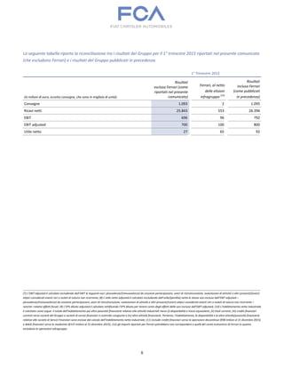 8
La seguente tabella riporta la riconciliazione tra i risultati del Gruppo per il 1° trimestre 2015 riportati nel presente comunicato
(che escludono Ferrari) e i risultati del Gruppo pubblicati in precedenza
1° Trimestre 2015
(in milioni di euro, eccetto consegne, che sono in migliaia di unità)
Risultati
esclusa Ferrari (come
riportati nel presente
comunicato)
Ferrari, al netto
delle elisioni
infragruppo (12)
Risultati
inclusa Ferrari
(come pubblicati
in precedenza)
Consegne 1.093 2 1.095
Ricavi netti 25.843 553 26.396
EBIT 696 96 792
EBIT adjusted 700 100 800
Utile netto 27 65 92
______________________________________________________________________________________________________________________________________________________________
(7) L’EBIT adjusted è calcolato escludendo dall’EBIT le seguenti voci: plusvalenze/(minusvalenze) da cessione partecipazioni, oneri di ristrutturazione, svalutazioni di attività e altri proventi/(oneri)
atipici considerati eventi rari o isolati di natura non ricorrente; (8) L’utile netto adjusted è calcolato escludendo dall’utile/(perdita) netta le stesse voci escluse dall’EBIT adjusted –
plusvalenze/(minusvalenze) da cessione partecipazioni, oneri di ristrutturazione, svalutazioni di attività e altri proventi/(oneri) atipici considerati eventi rari o isolati di natura non ricorrente –
nonché i relativi effetti fiscali; (9) L’EPS diluito adjusted è calcolato rettificando l’EPS diluito per tenere conto degli effetti delle voci escluse dall’EBIT adjusted; (10) L’indebitamento netto industriale
è calcolato come segue: il totale dell’indebitamento più altre passività finanziarie relative alle attività industriali meno (i) disponibilità e mezzi equivalenti, (ii) titoli correnti, (iii) crediti finanziari
correnti verso società del Gruppo o società di servizi finanziari a controllo congiunto e (iv) altre attività finanziarie. Pertanto, l’indebitamento, le disponibilità e le altre attività/passività finanziarie
relative alle società di Servizi Finanziari sono escluse dal calcolo dell’indebitamento netto industriale; (11) include crediti finanziari verso le operazioni discontinue (€98 milioni al 31 dicembre 2015)
e debiti finanziari verso le medesime (€137 milioni al 31 dicembre 2015); (12) gli importi riportati per Ferrari potrebbero non corrispondere a quelli del conto economico di Ferrari in quanto
escludono le operazioni infragruppo.
 