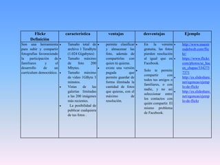 Flickr
Definición
característica ventajas desventajas Ejemplo
Son una herramienta
para subir y compartir
fotografías favoreciendo
la participación de
familiares y el
desarrollo de un
currículum democrático.
 Tamaño total de
archivo 1 TeraByte
(1.024 Gigabytes)
 Tamaño máximo
de foto 200
Mbytes.
 Tamaño máximo
de video 1GByte 3
minutos.
 Vistas de las
galerías limitadas
a las 200 imágenes
más recientes.
 La posibilidad de
publicar cualquiera
de tus fotos .
 permite clasificar
y almacenar las
foto, además de
compartirlas con
quien tú quieras.
 existe una versión
pagada que
permite guardar de
forma ilimitada la
cantidad de fotos
que quieras, con el
máximo de
resolución.
 En la versión
gratuita, las fotos
pierden resolución
al igual que en
Facebook.
 Solo te permite
compartir con
todos tus amigos o
familiares, o con
nadie, y no así
seleccionar entre
los contactos con
quién compartir. El
mismo problema
de Facebook.
 http://www.maestr
osdelweb.com/flic
kr/
 https://www.flickr.
com/photos/se_hac
en_chapas/334273
7371
 http://es.slideshare.
net/egoncas/ejemp
lo-de-flickr
 http://es.slideshare.
net/egoncas/ejemp
lo-de-flickr
 