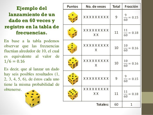 Consigna 7.3.7 dados