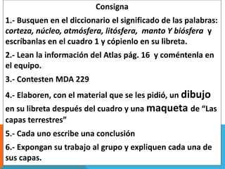 Consigna
1.- Busquen en el diccionario el significado de las palabras:
corteza, núcleo, atmósfera, litósfera, manto Y biósfera y
escríbanlas en el cuadro 1 y cópienlo en su libreta.
2.- Lean la información del Atlas pág. 16 y coméntenla en
el equipo.
3.- Contesten MDA 229
4.- Elaboren, con el material que se les pidió, un dibujo
en su libreta después del cuadro y una maqueta de “Las
capas terrestres”
5.- Cada uno escribe una conclusión
6.- Expongan su trabajo al grupo y expliquen cada una de
sus capas.
 