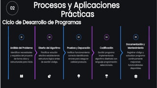 INTRODUCCION A LA PROGRAMACION MODULO III | PPTX