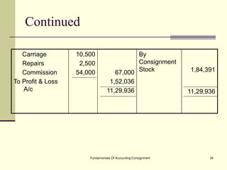 Consignment | PDF