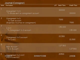 Consignment | PPTX