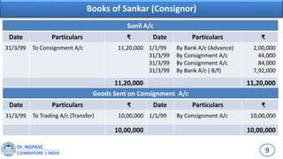 Dr. NGPASC
COIMBATORE | INDIA
Books of Sankar (Consignor)
Sunil A/c
Date Particulars ₹ Date Particulars ₹
31/3/99 To Consignment A/c 11,20,000 1/1/99
31/3/99
31/3/99
31/3/99
By Bank A/c (Advance)
By Consignment A/c
By Consignment A/c
By Bank A/c ( B/f)
2,00,000
44,000
84,000
7,92,000
11,20,000 11,20,000
9
Goods Sent on Consignment A/c
Date Particulars ₹ Date Particulars ₹
31/3/99 To Trading A/c (Transfer) 10,00,000 1/1/99 By Consignment A/c 10,00,000
10,00,000 10,00,000
 