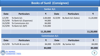 Dr. NGPASC
COIMBATORE | INDIA
Books of Sunil (Consignee)
Sankar A/c
Date Particulars ₹ Date Particulars ₹
1/1/99
31/3/99
31/3/99
31/3/99
To Bank A/c
To Bank A/c (Expenses)
To Commission A/c
To Bank A/c (B/f)
2,00,000
44,000
84,000
7,92,000
31/3/99 By Bank A/c (Sales) 11,20,000
11,20,000 11,20,000
9
Commission A/c
Date Particulars ₹ Date Particulars ₹
31/3/99 To Profit & Loss A/c 84,000 31/3/99 By Sankar A/c 84,000
84,000 84,000
 