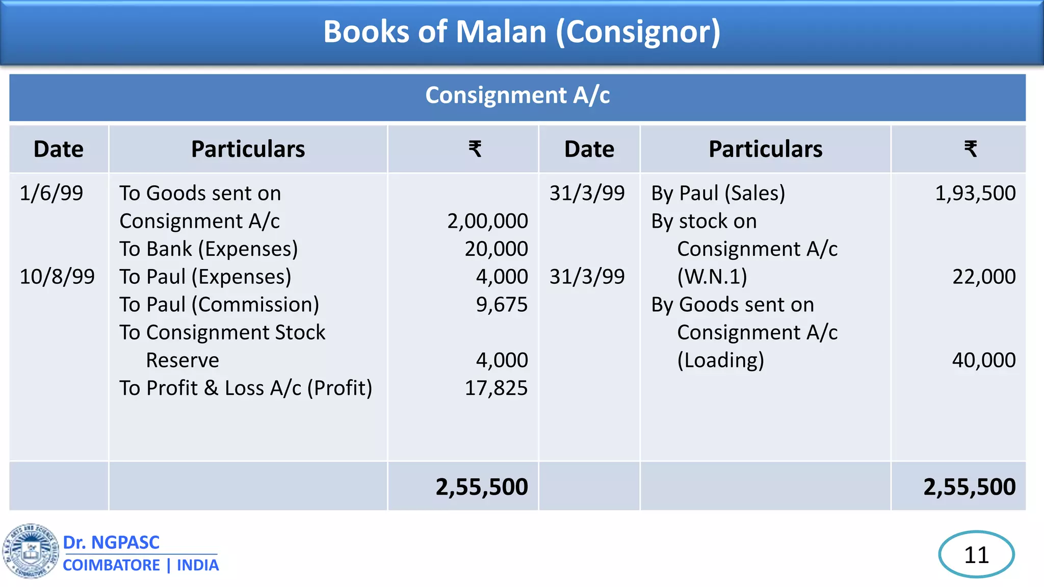 Consignment accounting - 2 | PPT