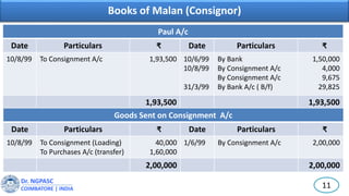 Dr. NGPASC
COIMBATORE | INDIA
Books of Malan (Consignor)
Paul A/c
Date Particulars ₹ Date Particulars ₹
10/8/99 To Consign...