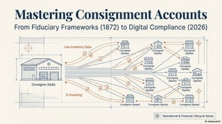Overview of Consignment Accounting U1 2.2 FA-II | PDF