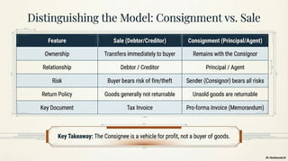 Overview of Consignment Accounting U1 2.2 FA-II | PDF