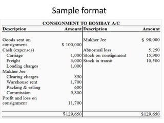 consignment accounts.pptx