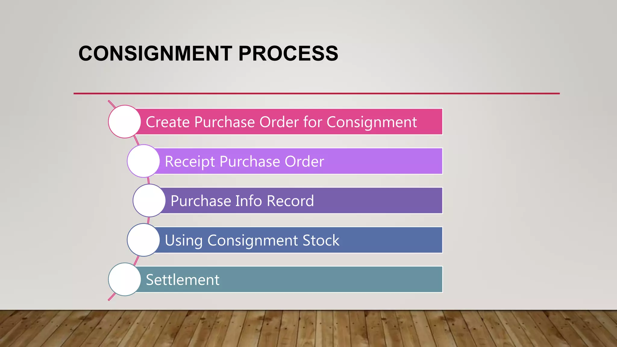 CONSIGNMENT PROCESS
Create Purchase Order for Consignment
Receipt Purchase Order
Purchase Info Record
Using Consignment Stock
Settlement
 