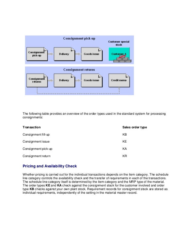 Consignment stock processing