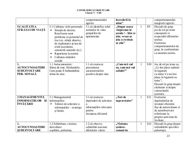 Consiliere Si Orientare V Viii