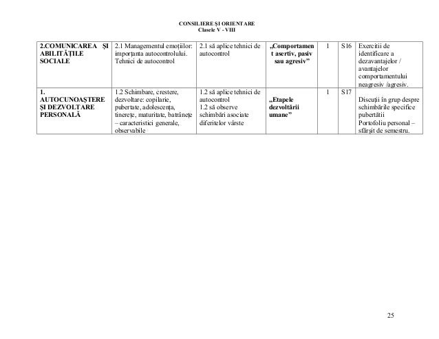 Planificare Educatie Pentru Sanatate Clasele V Viii
