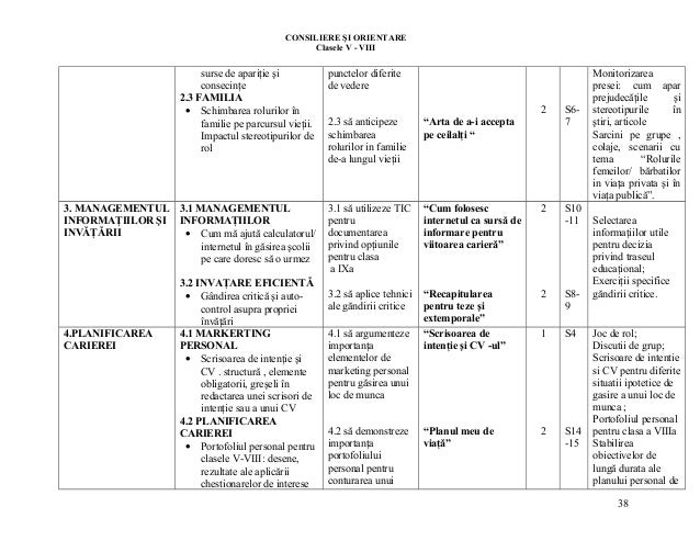 Consiliere Si Orientare V Viii