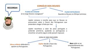 RECORDA!
CONSÍLIO DOS DEUSES
PLANO DA VIAGEM
Já no largo Oceano navegavam”
PLANO MITOLÓGICO
Quando os Deuses no Olimpo luminoso
Júpiter convoca o consílio para que os Deuses se
pronunciem sobre o futuro dos Portugueses que
pretendem chegar à Índia por mar.
Júpiter reconhece o valor do povo português e
pretende premiá-lo, ajudando os portugueses a
encontrar um porto seguro onde possam repousar.
GERA-SE UMA DISCUSSÃO.
Vénus e Marte defendem e
apoiam os Portugueses.
Júpiter decide a favor dos
Portugueses.
Baco opõe-se ao
empreendimento dos
Portugueses.
 
