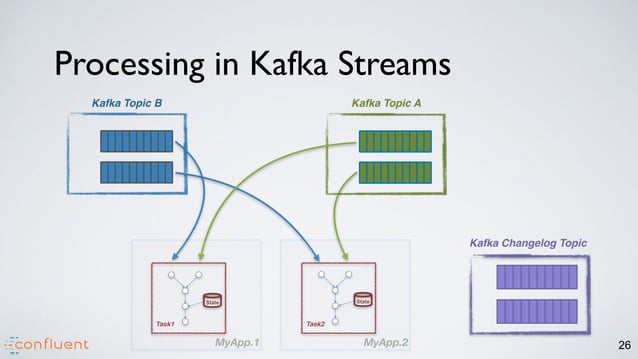Consistency And Completeness Rethinking Distributed Stream Processing Consistency And Completeness Rethinking Distributed Stream Processing
