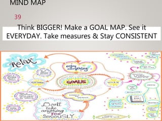 MIND MAP
39
Think BIGGER! Make a GOAL MAP. See it
EVERYDAY. Take measures & Stay CONSISTENT
 